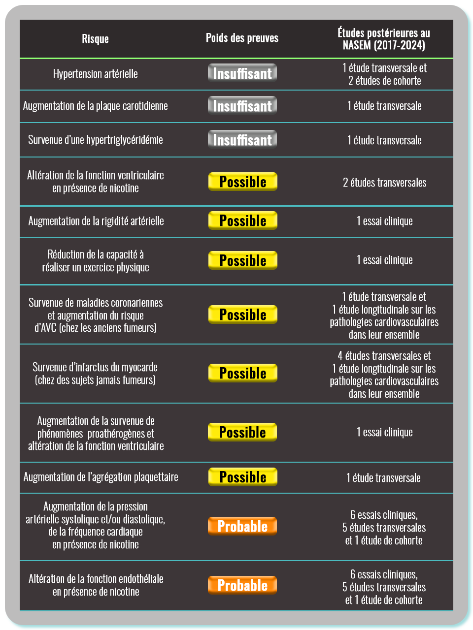 Anses effetes cardio-vasculaire expo prolongée